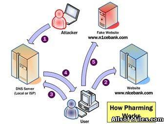 Dialupass 2012. New!